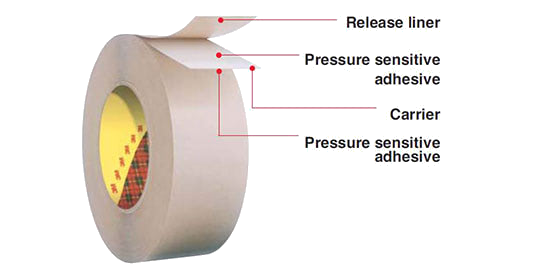 What Are Pressure-Sensitive Adhesives?